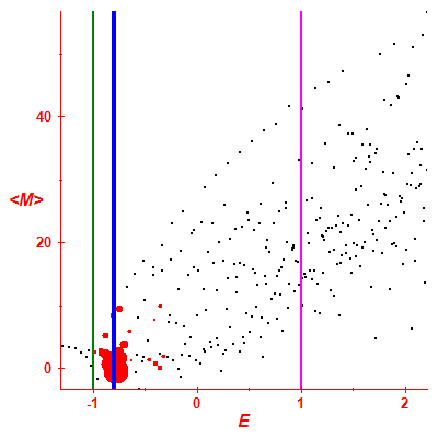 Peres lattice <M>